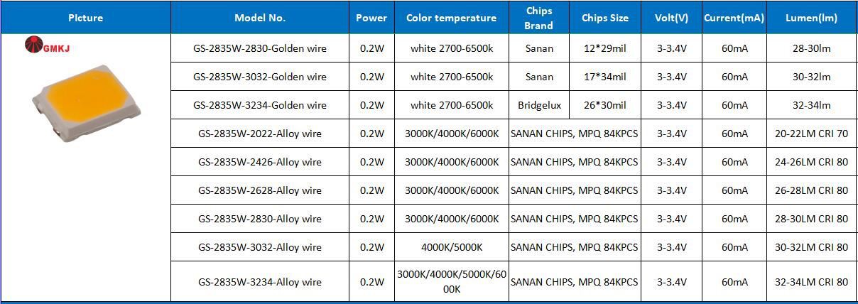 2835 smd leds 2835 smd leds
