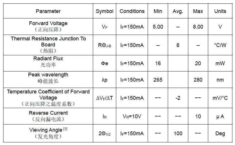 uvc led specs sheet