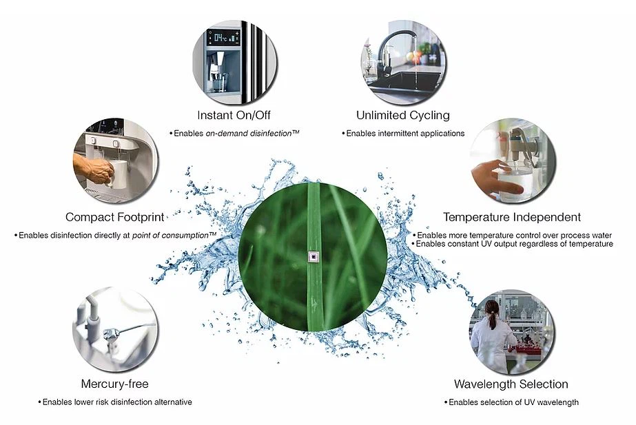 uvc led benefits